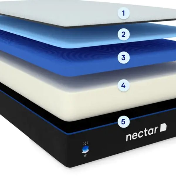 Does a nectar mattress need a box spring? Texan Mattress