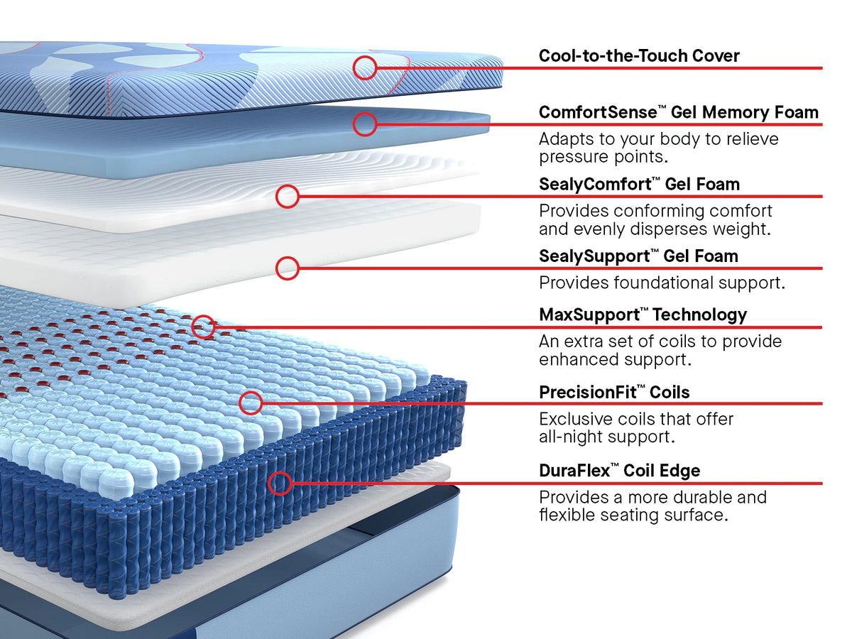 Sealy Posturepedic Pro Hybrid Lacey II 13