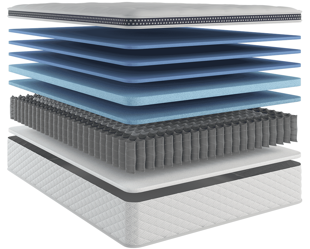 Mattress Layers